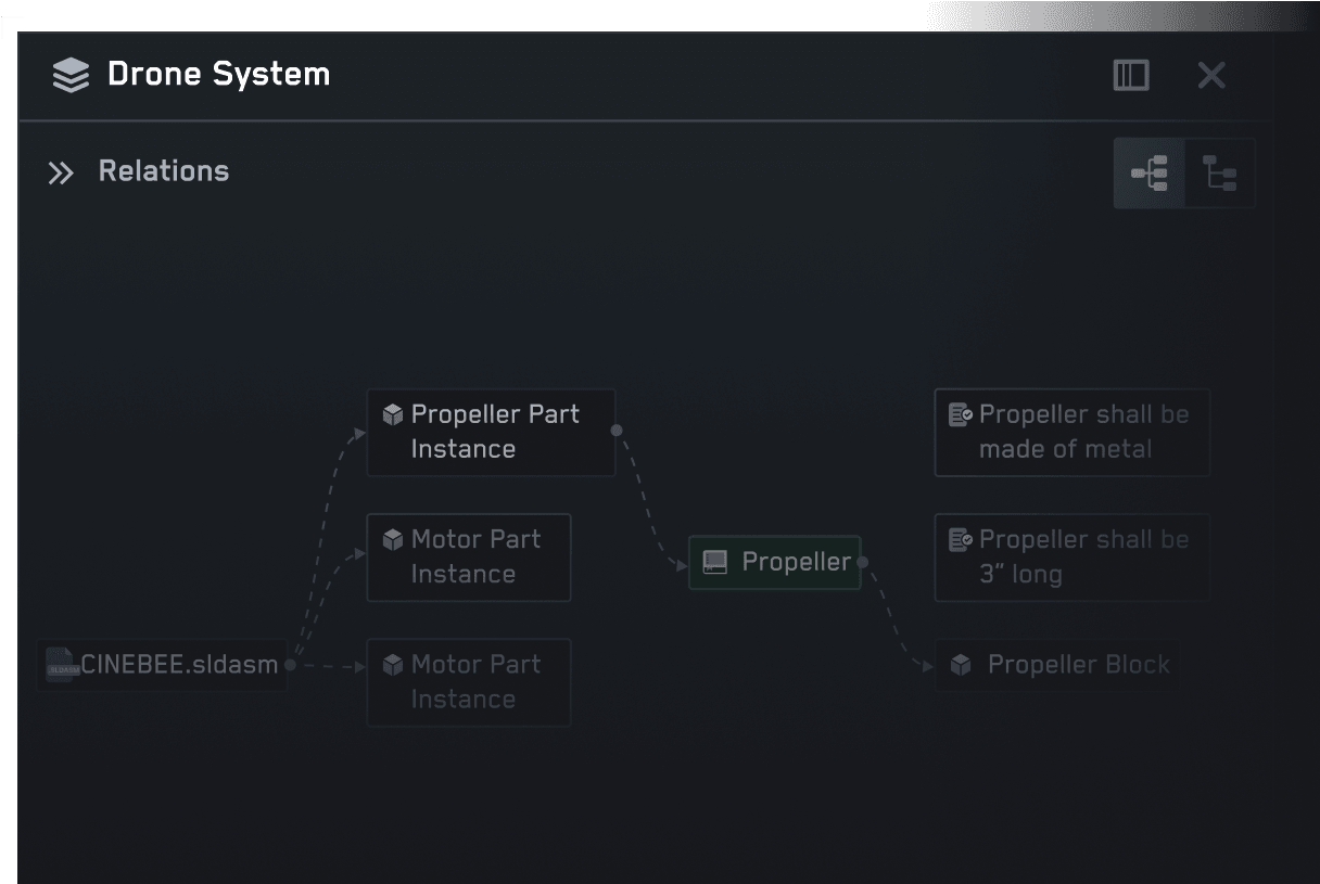Requirements